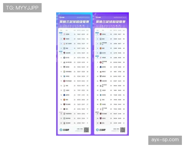 英超豪门排名揭晓，分析新赛季各球队竞争力增强趋势