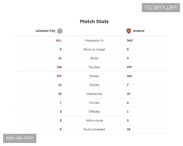 莱斯特城对阵阿森纳:近期交锋走势与积分榜形势分析 莱斯特城对阵阿森纳:近期交锋走势与积分榜形势分析