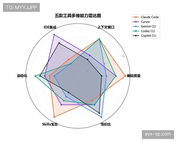 梅西的数据含金量：高效终结能力还是依赖体系刷数据？